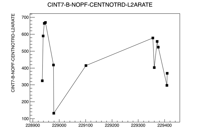 CINT7-B-NOPF-CENTNOTRD rate