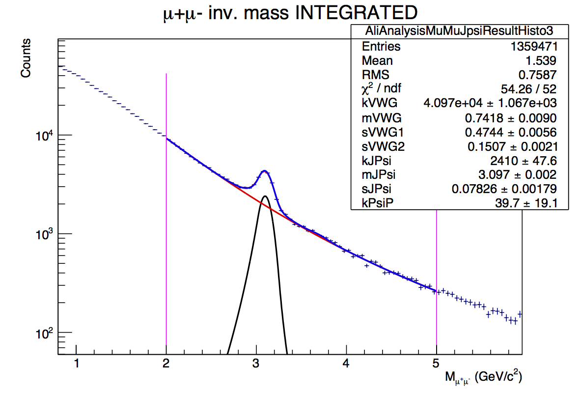 inv. mass for notriggerselection