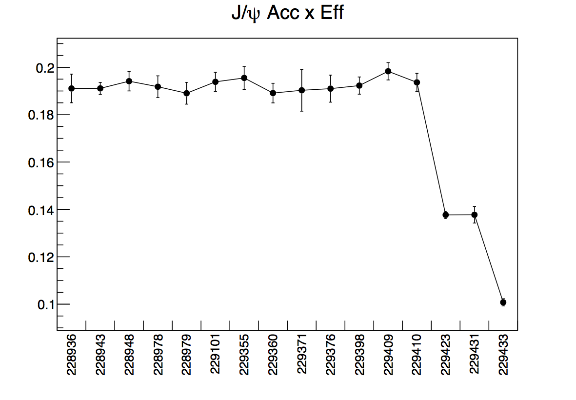 Acc x Eff vs run number