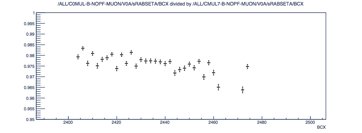 BCX ratio for sRABSETA tracks in all events