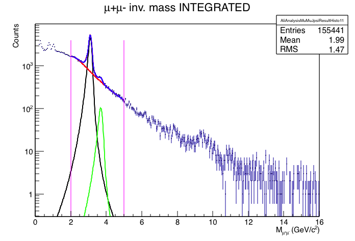 Minv Spectra